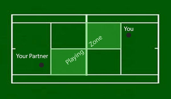 Tennis Warm Up in Small Zone